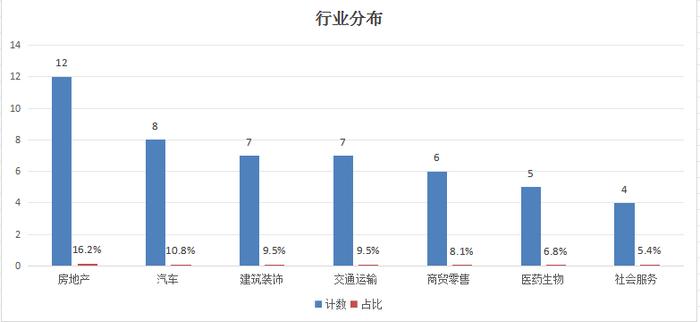 上海市发布重大政策利好，74只本地国企改革股掀涨停潮