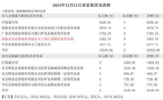 2024年12月11日章盟主现身华丽家族 卓郎智能 亚泰集团