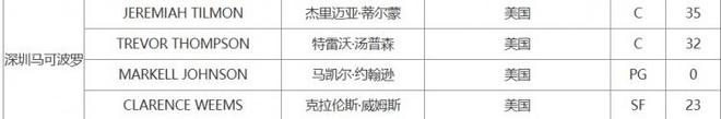 CBA官方：深圳注册外援杰里迈亚-蒂尔蒙 取消注册外援布克  第2张