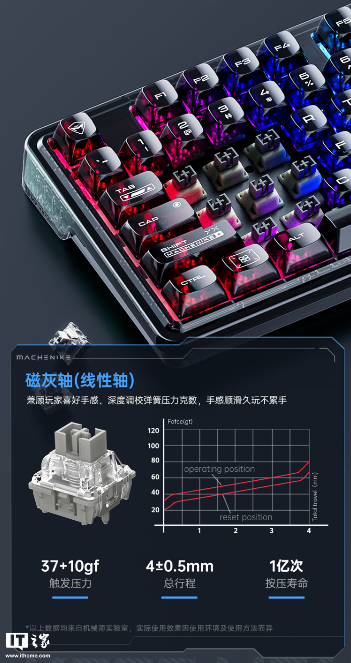 机械师 K500-M81 机械键盘开售：霍尔磁轴 + 键程可调、0.125ms 延迟，首发 249 元