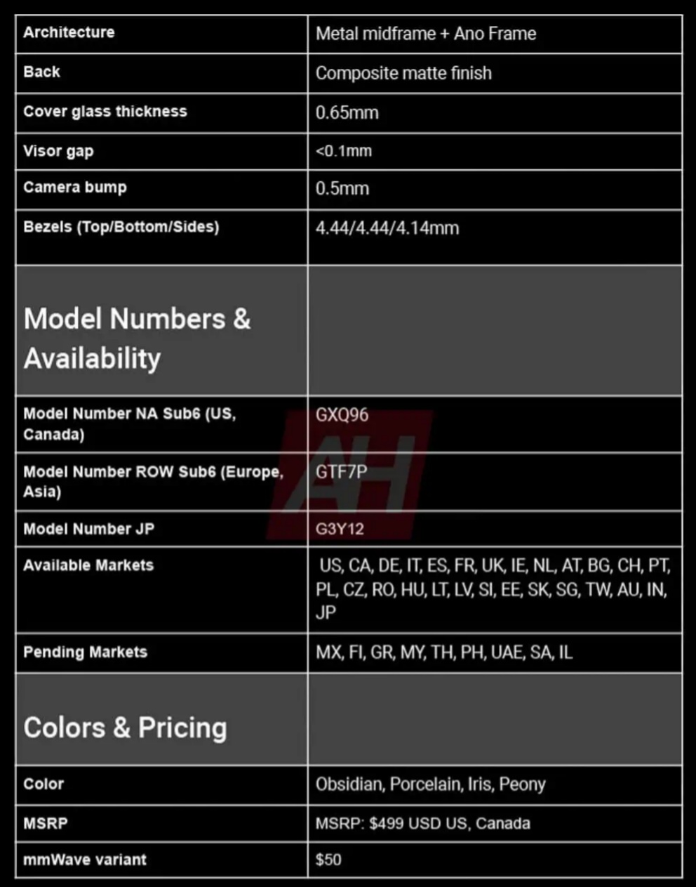 谷歌 Pixel 9a 手机完整规格曝光：Tensor G4 芯片、峰值亮度 2700 尼特、5100mAh 电池、4800 万主摄