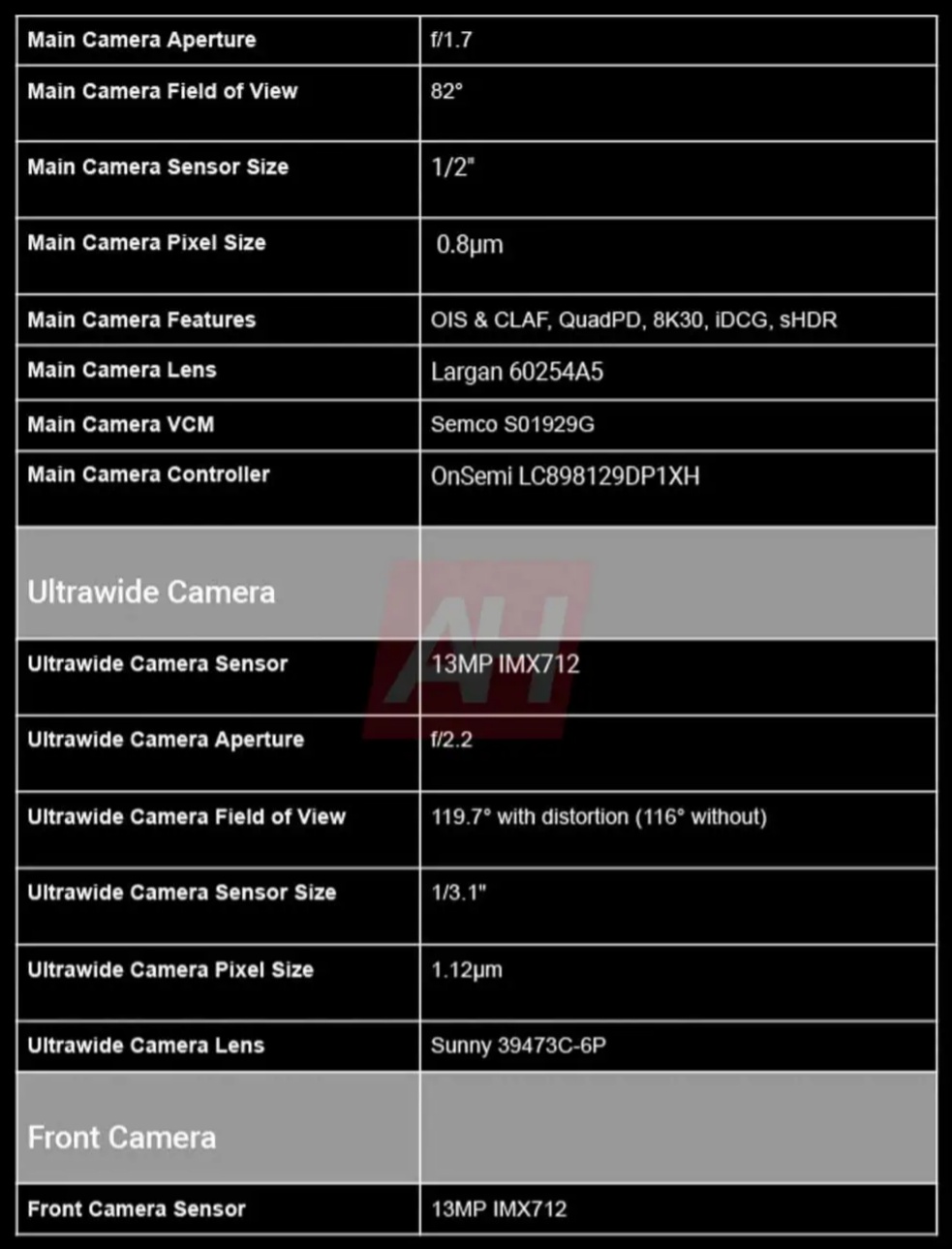 谷歌 Pixel 9a 手机完整规格曝光：Tensor G4 芯片、峰值亮度 2700 尼特、5100mAh 电池、4800 万主摄