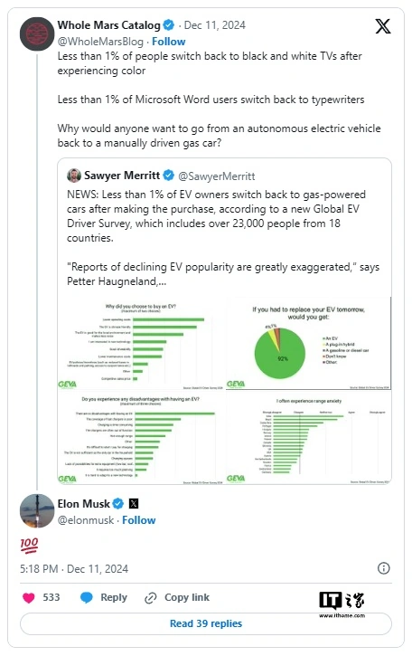 研究显示，只有不到 1% 的电动汽车车主想换回燃油车