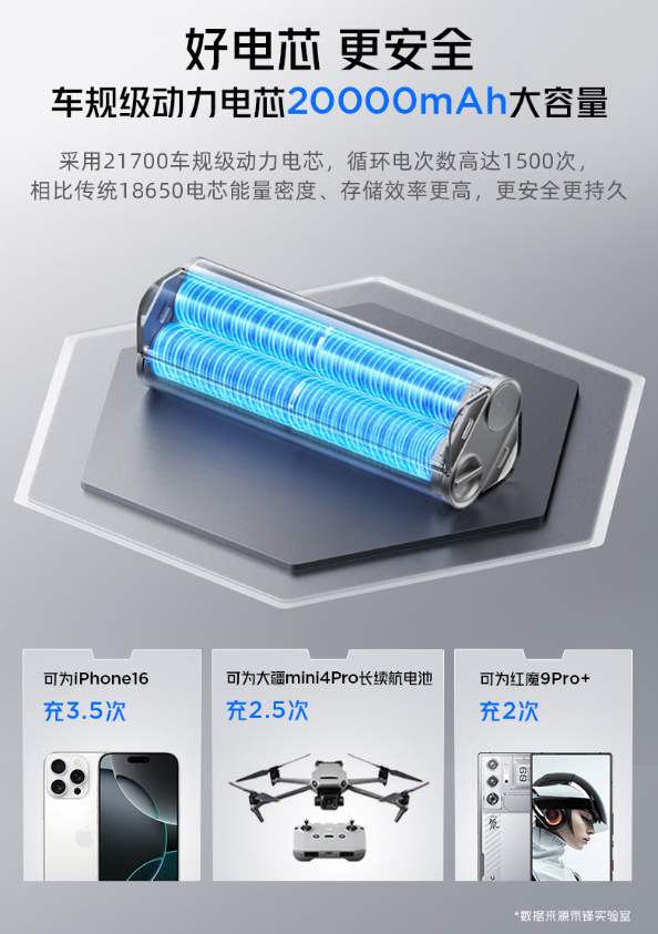 红魔氘锋能量棒 20000 mAh 移动电源今起首销：72Wh 容量 / 140W 快充，首发 999 元