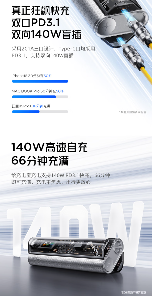 红魔氘锋能量棒 20000 mAh 移动电源今起首销：72Wh 容量 / 140W 快充，首发 999 元