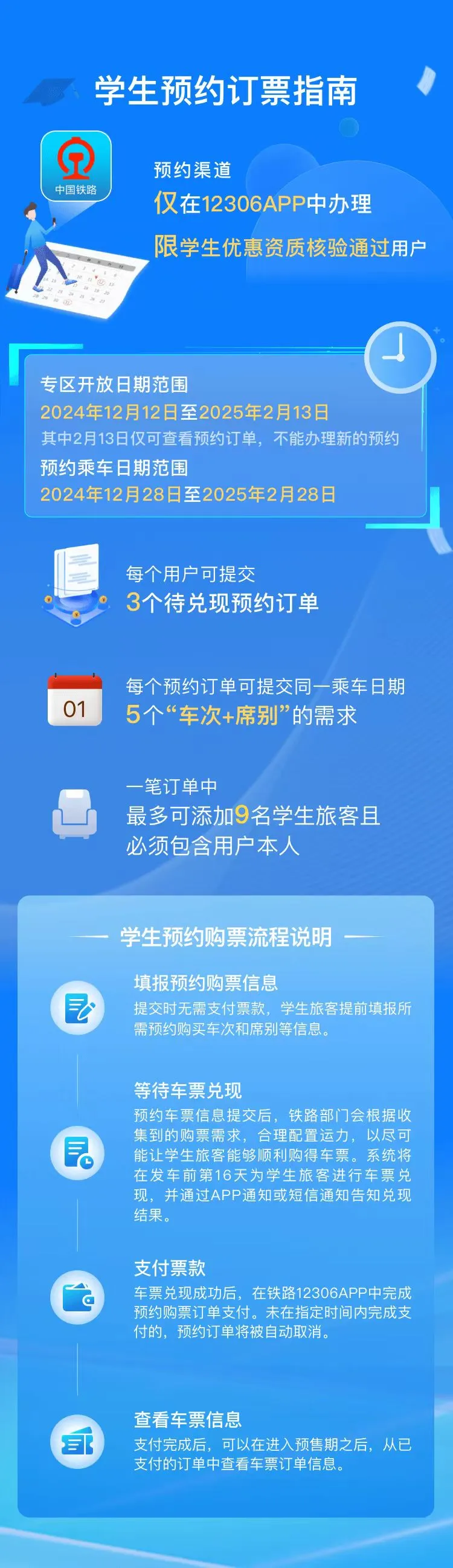 铁路 12306 手机客户端学生预约购票服务今日上线