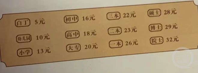 广东湛江一茶餐厅用不同学历标价菜品：“小学”13元，“一本”26元，“院士”32元