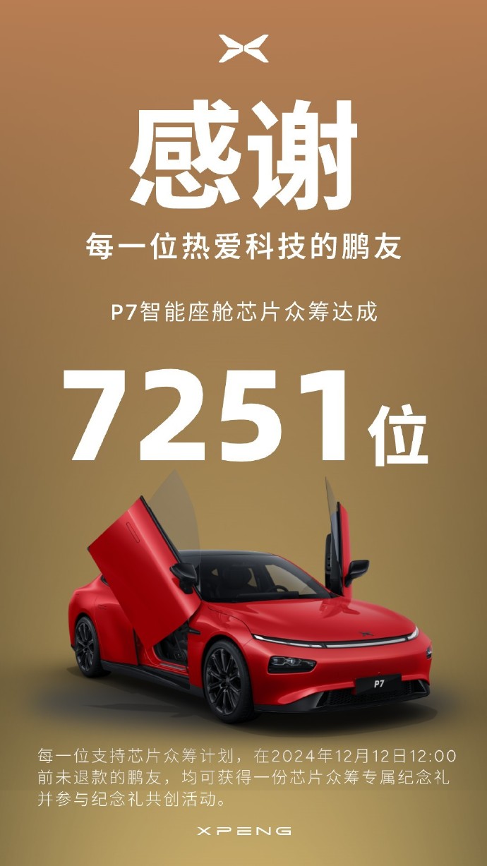 小鹏 7251 位 P7 车主座舱芯片众筹成功：老款车用上 P7 + 同款硬件