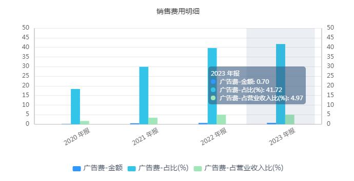 连收3个涨停板，李子园到底“甜不甜”？