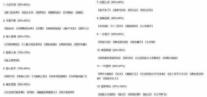 挨骂的“老登电影”能让创作者清醒吗？