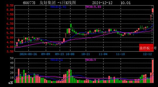 2024年12月12日一带一路涨停板梳理