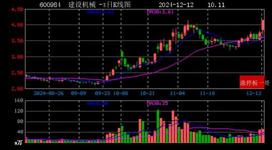 2024年12月12日一带一路涨停板梳理  第14张