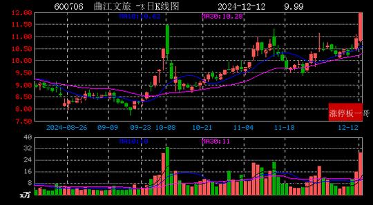 2024年12月12日一带一路涨停板梳理  第11张