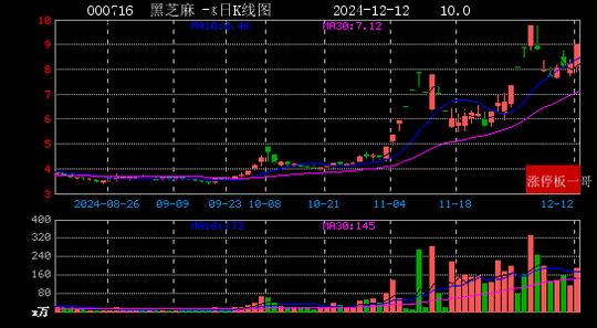 2024年12月12日一带一路涨停板梳理  第17张