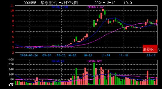 2024年12月12日一带一路涨停板梳理  第19张