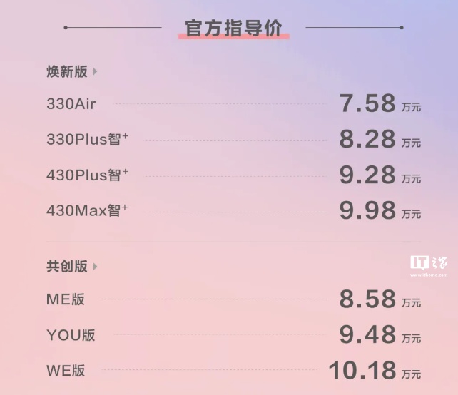 东风纳米 01 推出限定车色“千金粉”，选配价格 1499 元