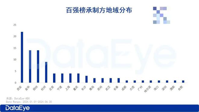 到底谁才是“微短剧之都”？