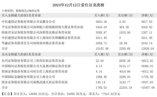 2024年12月12日陈小群现身爱仕达 日上集团 永辉超市 宁波精达