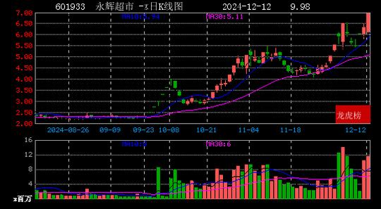 2024年12月12日陈小群现身爱仕达 日上集团 永辉超市 宁波精达