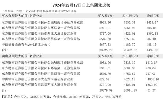 2024年12月12日陈小群现身爱仕达 日上集团 永辉超市 宁波精达