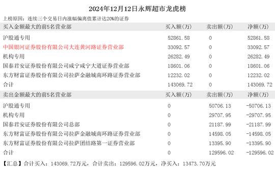 2024年12月12日陈小群现身爱仕达 日上集团 永辉超市 宁波精达