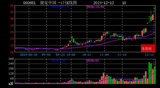 2024年12月12日方兴侠现身视觉中国 省广集团