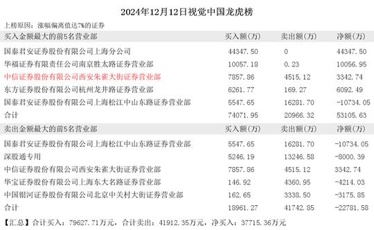 2024年12月12日方兴侠现身视觉中国 省广集团