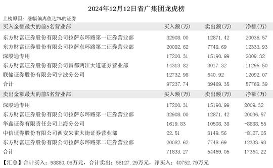 2024年12月12日方兴侠现身视觉中国 省广集团