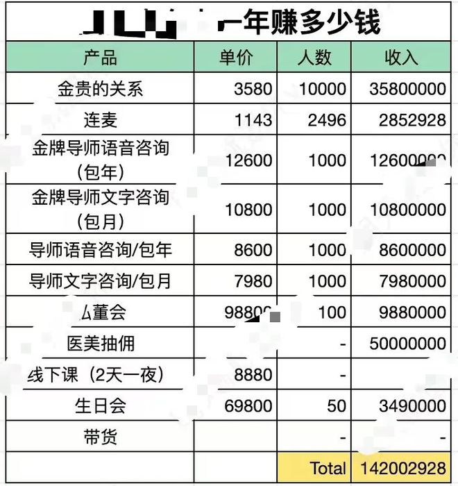 这个被封杀后狂赚1亿的捞女导师火了，20万门票1人的闺蜜群到底卖的什么药？  第14张