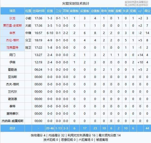 格林罚球绝杀勇士进4强！库里19+3+5，创NBA历史纪录！