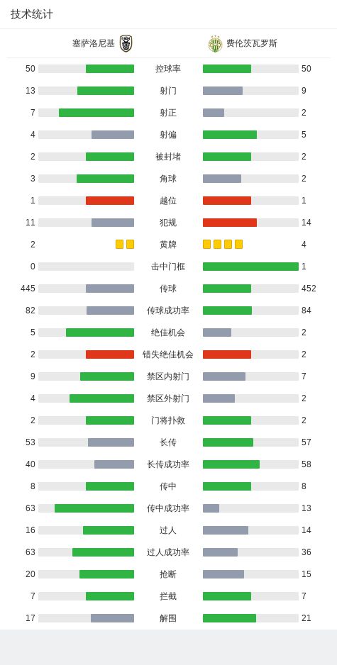 塞萨洛尼基5-0横扫费伦茨瓦罗斯，安德里亚-日夫科维奇点射，德斯波多夫替补1射1传