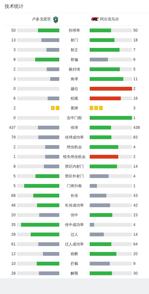 卢多戈雷茨2-2阿尔克马尔，鲁本-范博梅尔破僵，杜阿扳平比分