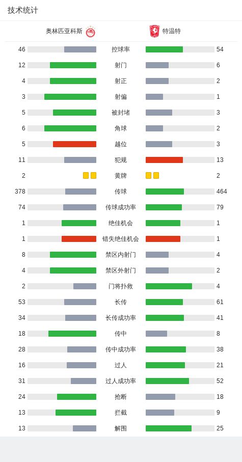 奥林匹亚科斯0-0特温特，卡埃比错失良机  第3张