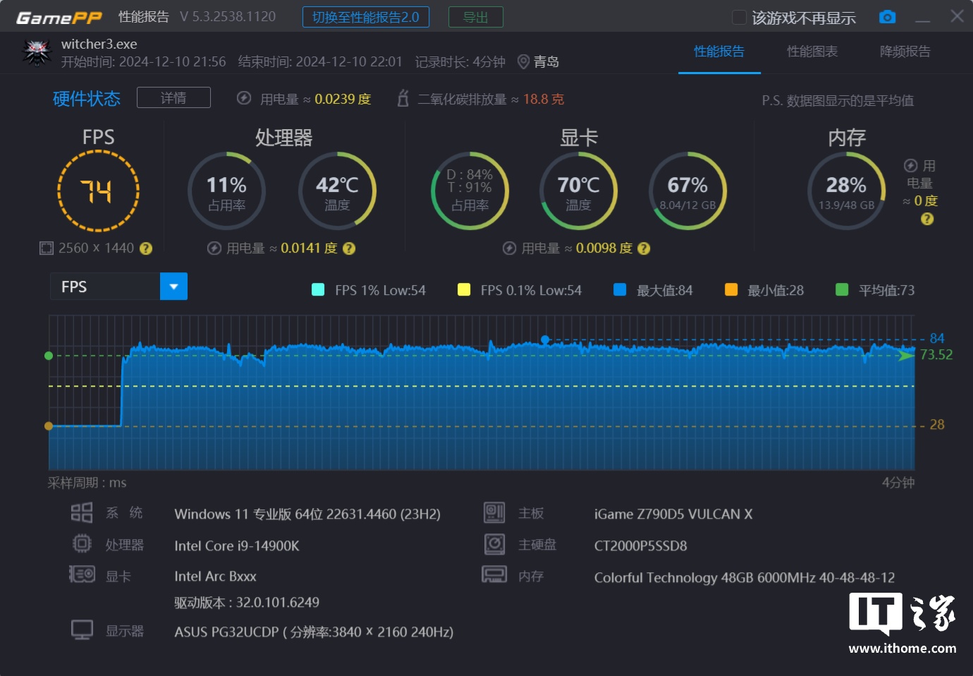 【IT之家评测室】intel 锐炫 B580 公版显卡体验评测：XeSS 技术至高提升 1.79 倍游戏性能  第36张