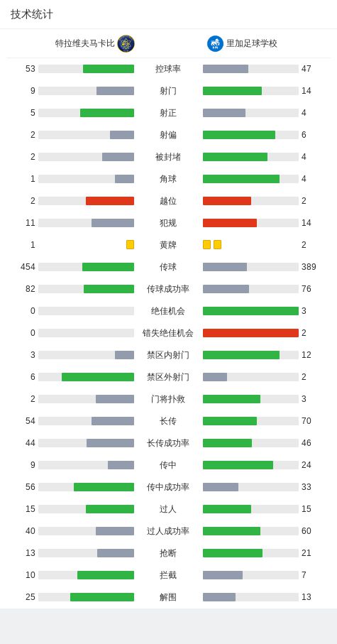 特拉维夫马卡比2-1里加足球学校，伊考尼克斯补时丢点失绝平