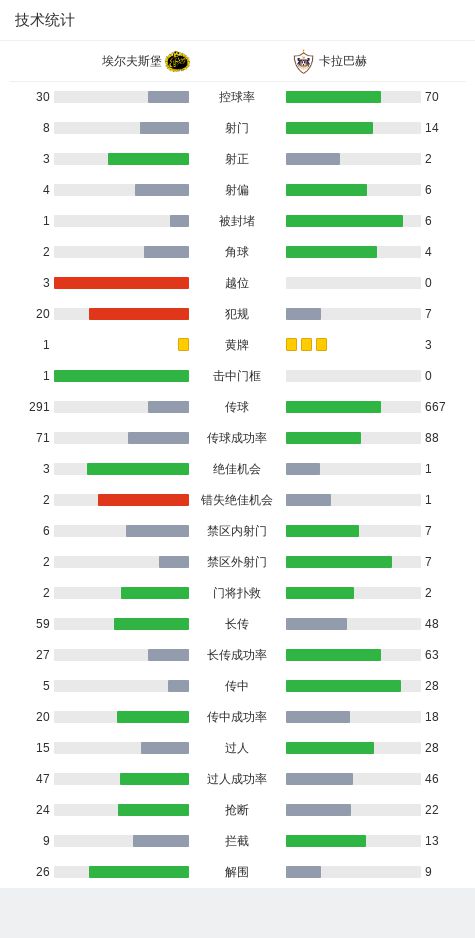 埃尔夫斯堡1-0卡拉巴赫，卡西姆打进制胜球