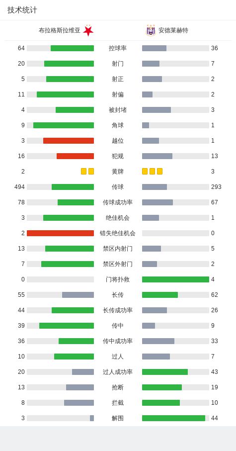 布拉格斯拉维亚1-2安德莱赫特，尼尔松-安古洛先拔头筹，弗斯加伦建功