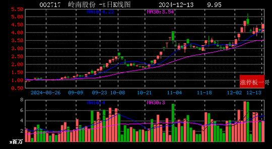 2024年12月13日虚拟现实涨停板梳理