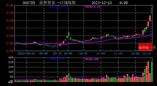 2024年12月13日华为概念涨停板梳理