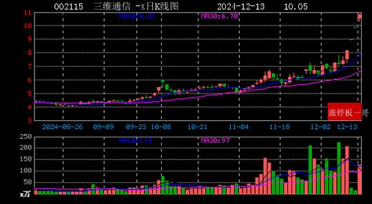 2024年12月13日华为概念涨停板梳理