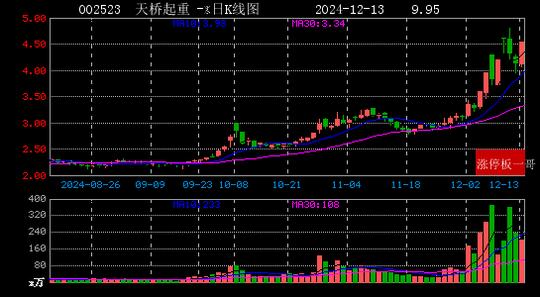 2024年12月13日华为概念涨停板梳理