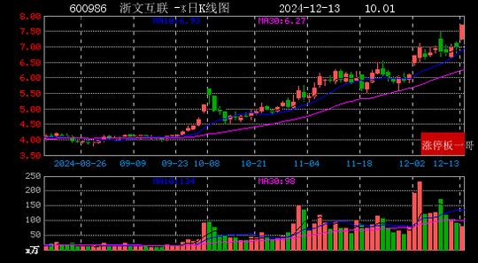 2024年12月13日华为概念涨停板梳理