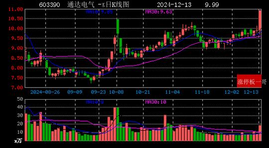 2024年12月13日华为概念涨停板梳理  第14张