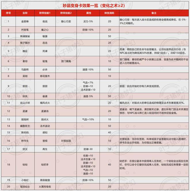 梦幻西游2025全新资料片《千变万化》剖析：玄品卡片性价比极高