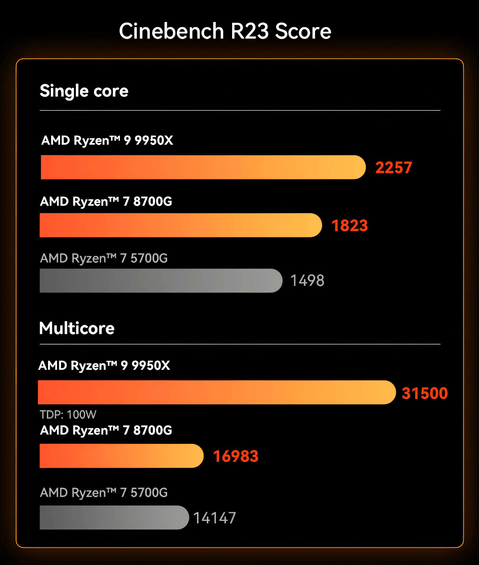 铭凡推出新款 MS-A1 迷你工作站：处理器从 R7 8700G 升级为 R9 9950X