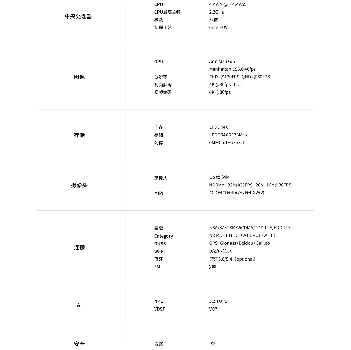 紫光展锐三款芯片改名：T8100、T8200、T9100