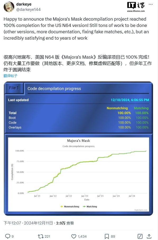 任天堂 N64 经典游戏《塞尔达传说：魔吉拉的面具》代码已完成 100% 逆向