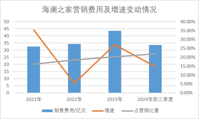 海澜之家迎新代言人潘展乐！董事长周立宸任内闭店加速、业绩倒退