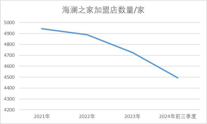 海澜之家迎新代言人潘展乐！董事长周立宸任内闭店加速、业绩倒退