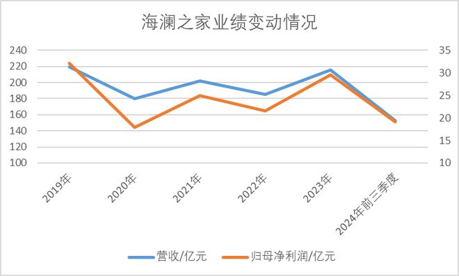 海澜之家迎新代言人潘展乐！董事长周立宸任内闭店加速、业绩倒退